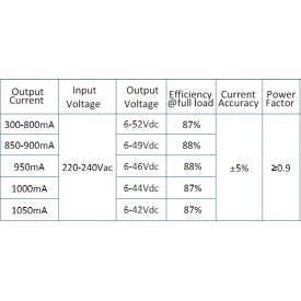 LED-Netzteil CC 15-44W 300-1050mA 6-52V PUSH dimmbar DALI-2 geeignet für  Zentralbatte