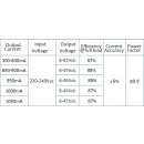 LED-Netzteil CC 12-40W 300-1050mA 6-52V PUSH dimmbar DALI-2 geeignet für Zentralbatterie durchverdrahtbar